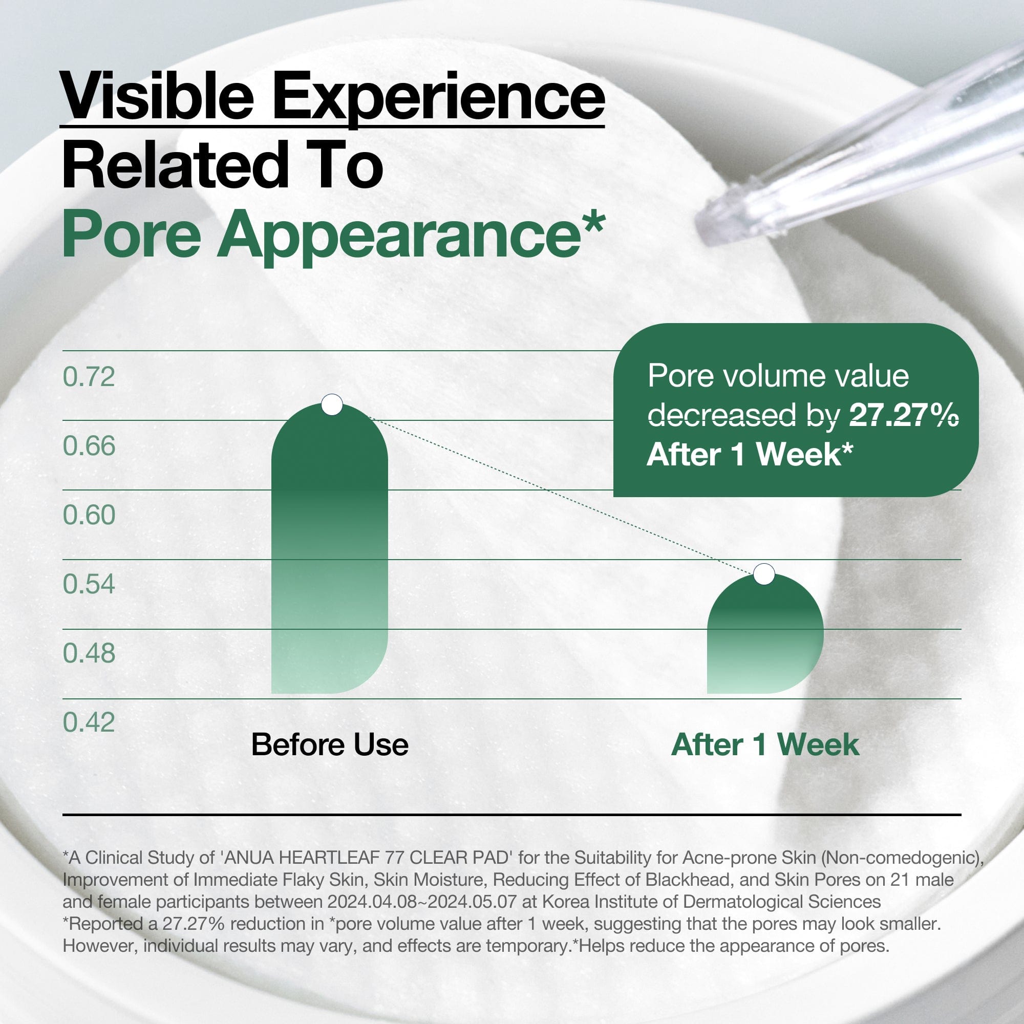 Anua Heartleaf 77 Clear Pad