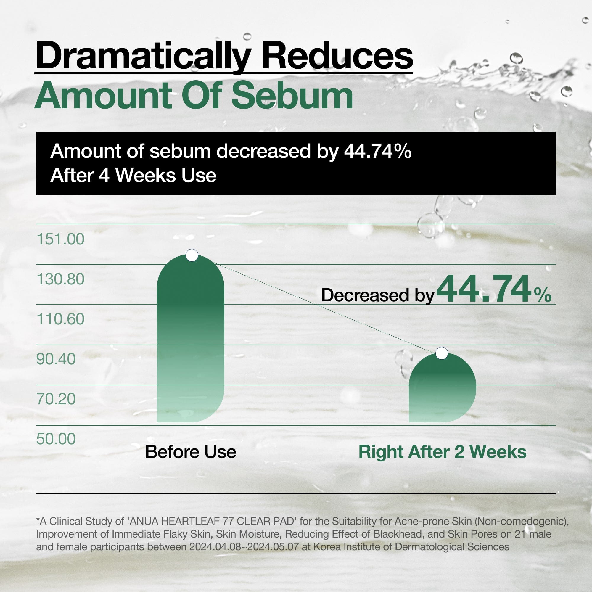 Anua Heartleaf 77 Clear Pad